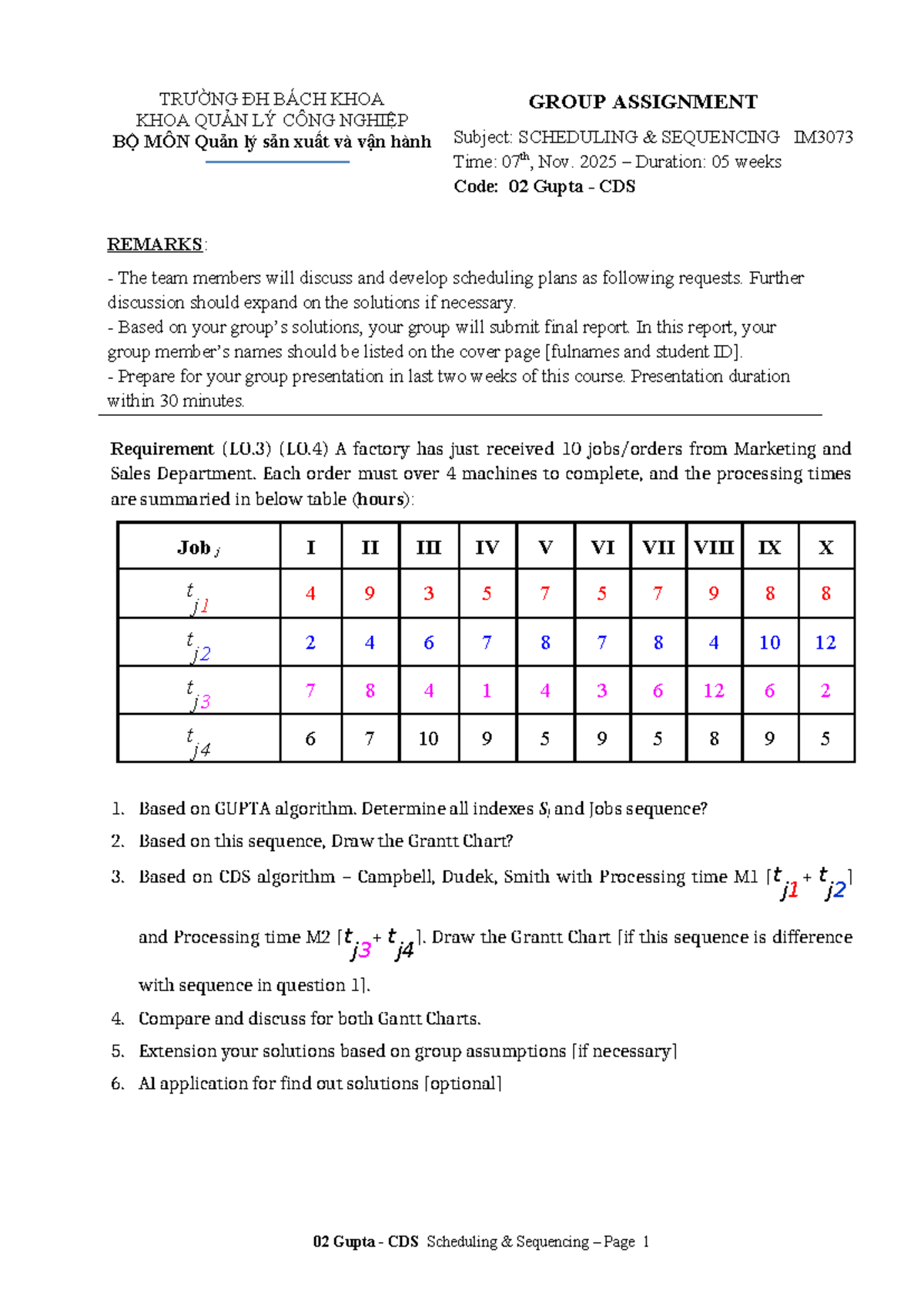 Gupta CDS IM3073 - Group Assignment on Scheduling Sequencing - Studocu