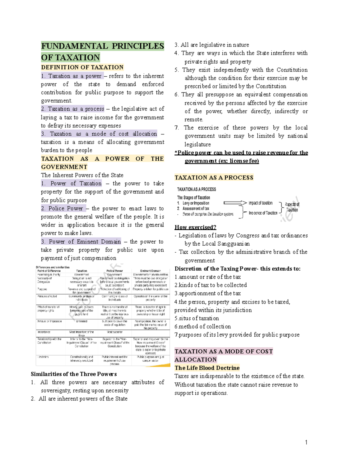 Fundamental Principles of Taxation: Key Concepts & Processes - Studocu