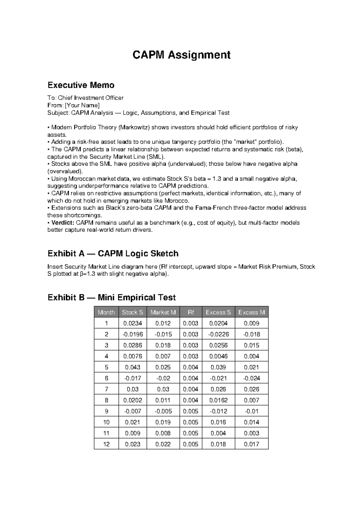 CAPM Analysis Assignment - Logic, Assumptions & Empirical Test - Studocu