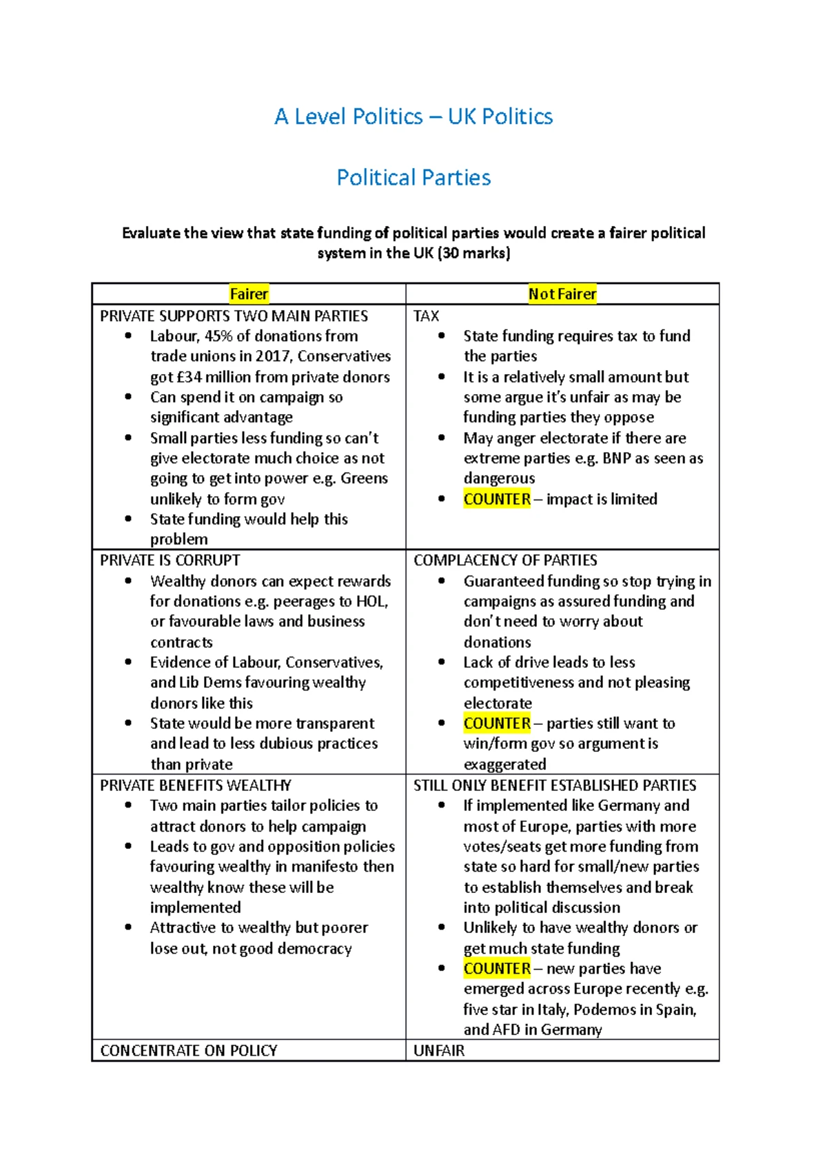 My Revision Notes AQA A Level Politics US And Comparative Politics 