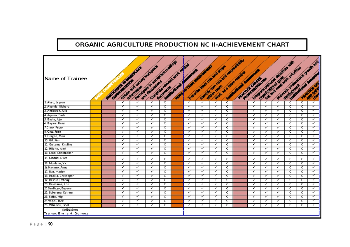 Evidence Plan: Organic Agriculture Productions NC II Oral Questions ...