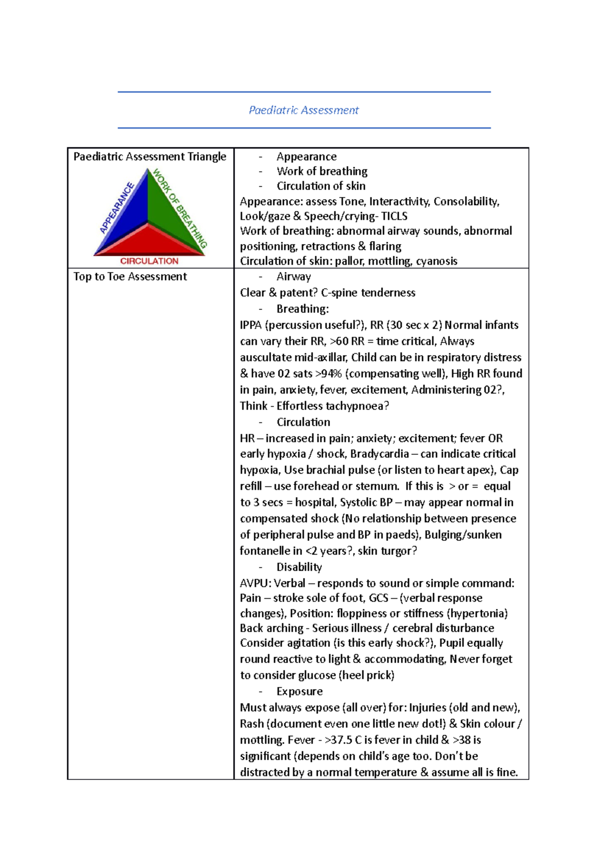 Paediatric Assessment Guide: Triangle & Top to Toe Evaluation - Studocu
