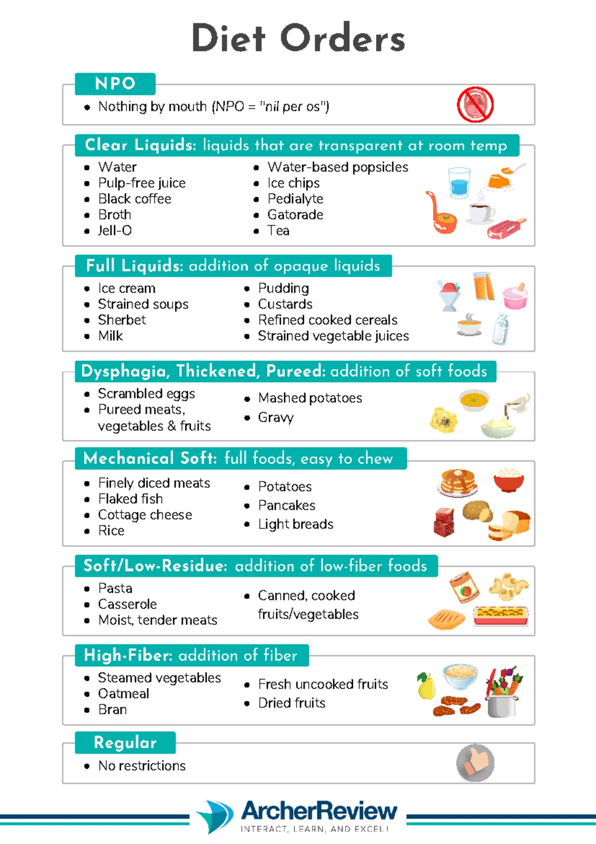 Npo Diet: Essential Guide for Safe Fasting and Recovery