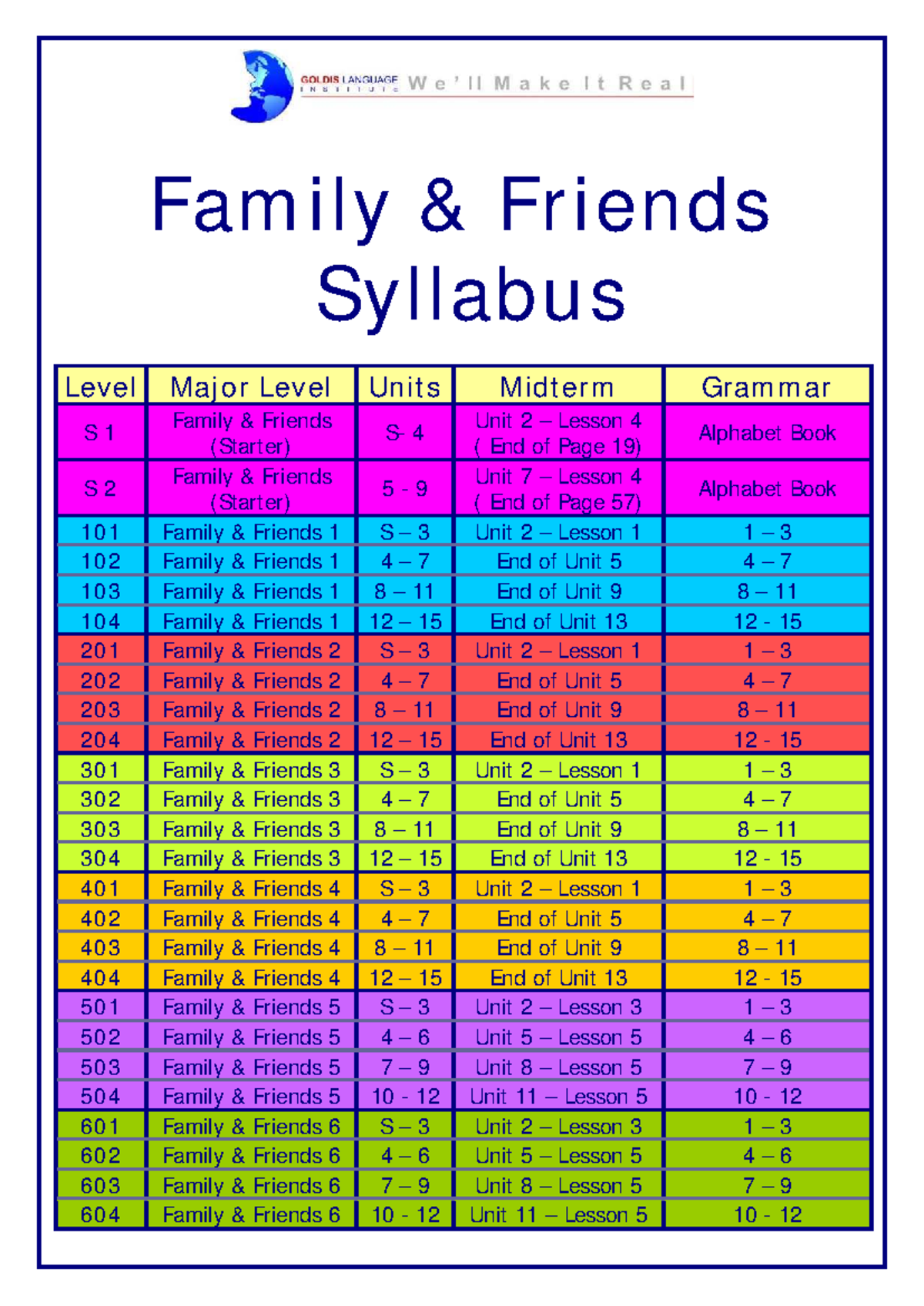 New Family & Friends Syllabus (Levels S1-S6) - Studocu