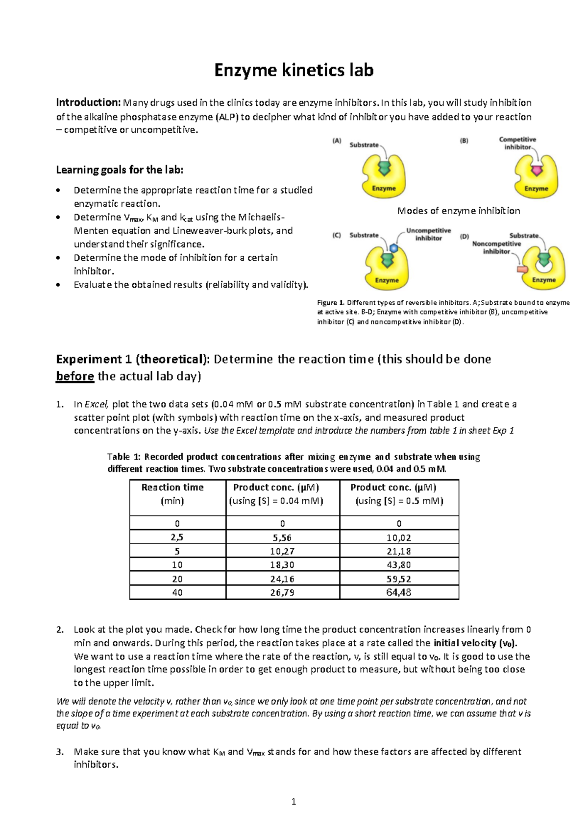 EK Lab Manual: Enzyme Kinetics and Inhibition Study - Studocu