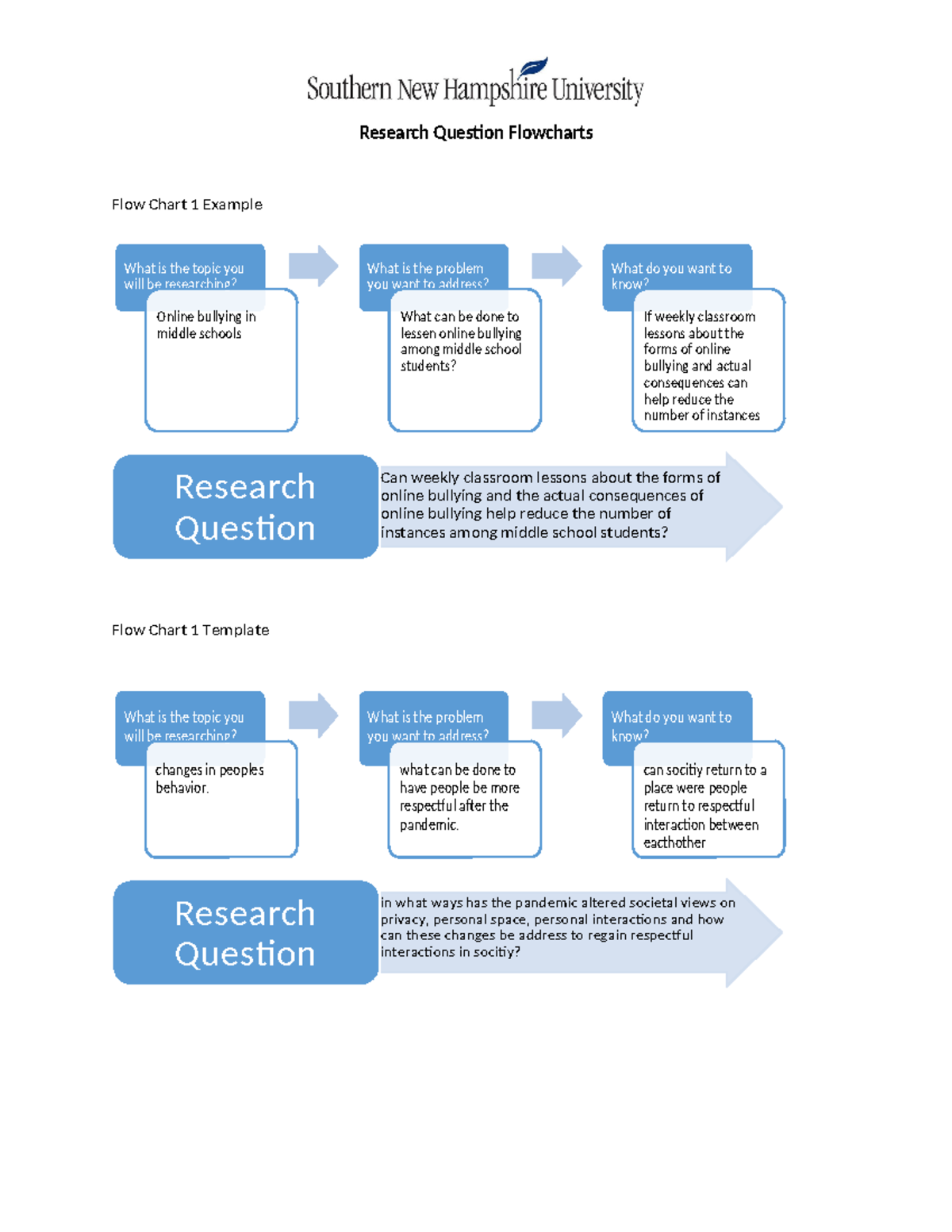 Research Question Flowcharts - What is the problem you want to address ...