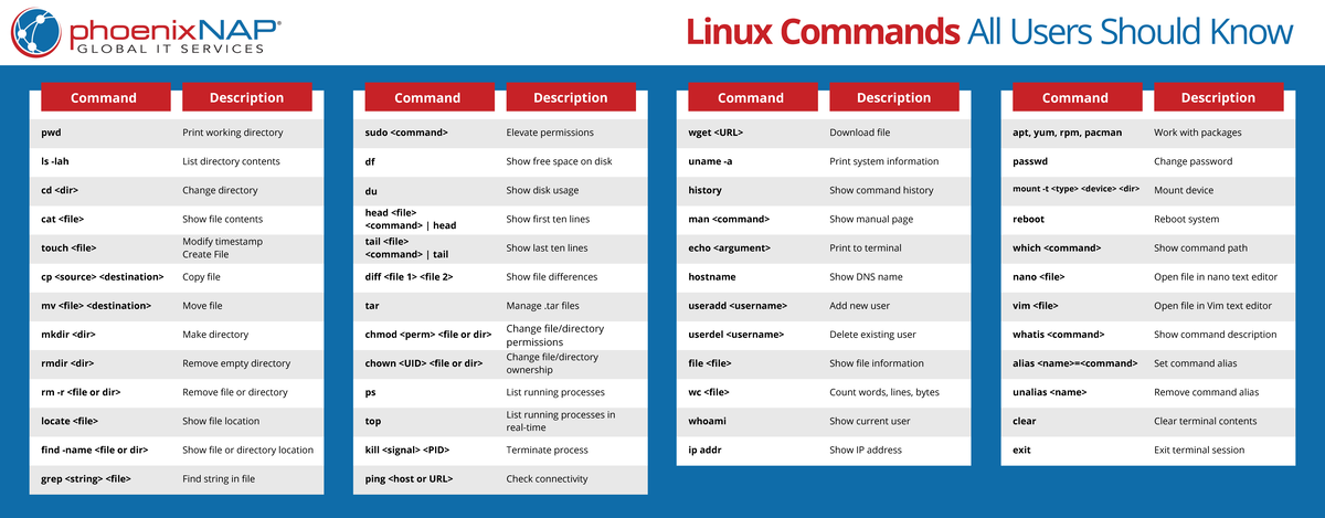 Essential Linux Commands Every User Should Know - Studocu