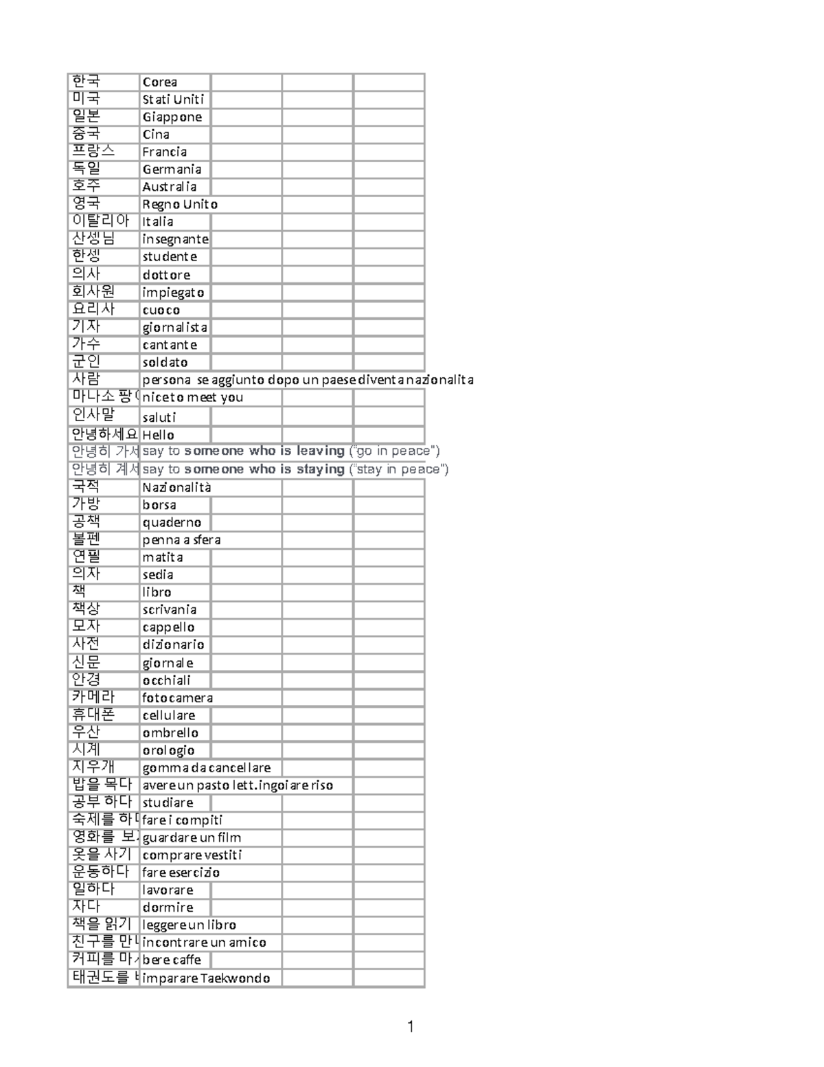 Vocaboli Coreano SNU Ch 1-8: Glossario Completo - Studocu