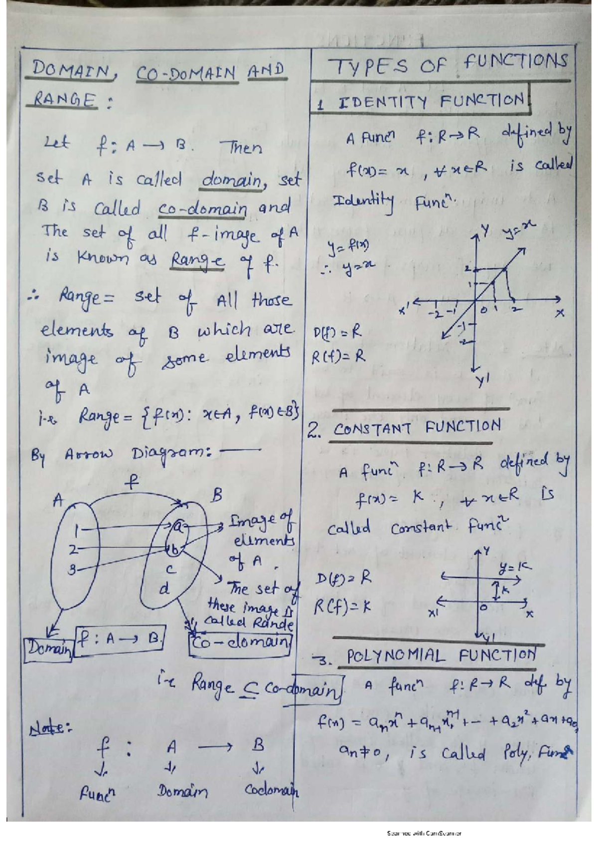 Functions and Their Types: Identity, Constant, Polynomial, and More ...