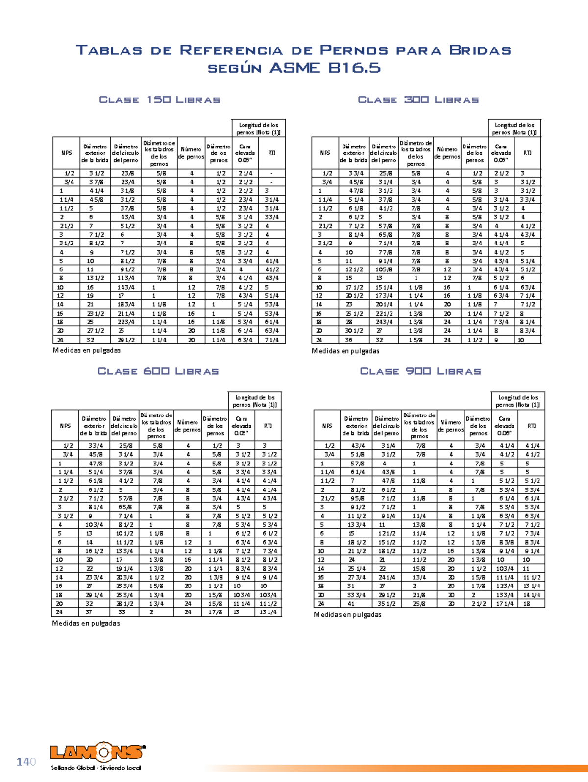 Stp 1 11 Kit Da 5 Perni Filettati A Stella 1/4-20 - Per Fissaggio - Foto 6