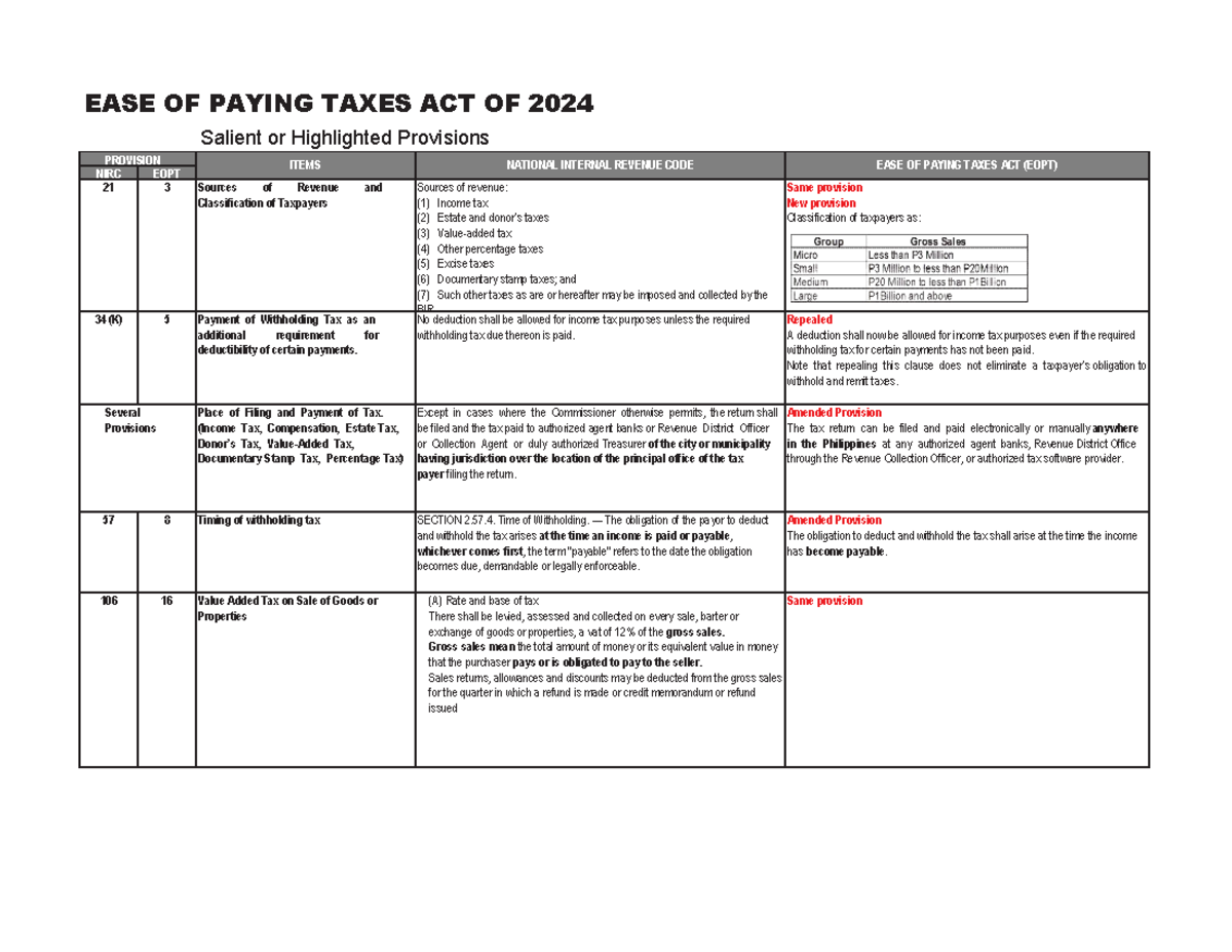 EOPT Act 2024 - Eopt study hard but yes - EASE OF PAYING TAXES ACT OF ...