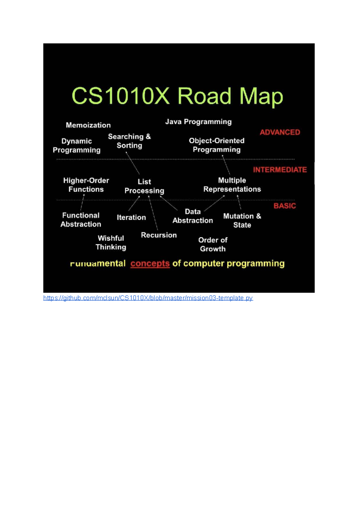CS1010X Lecture Notes: Learning Points on Python Programming - Studocu