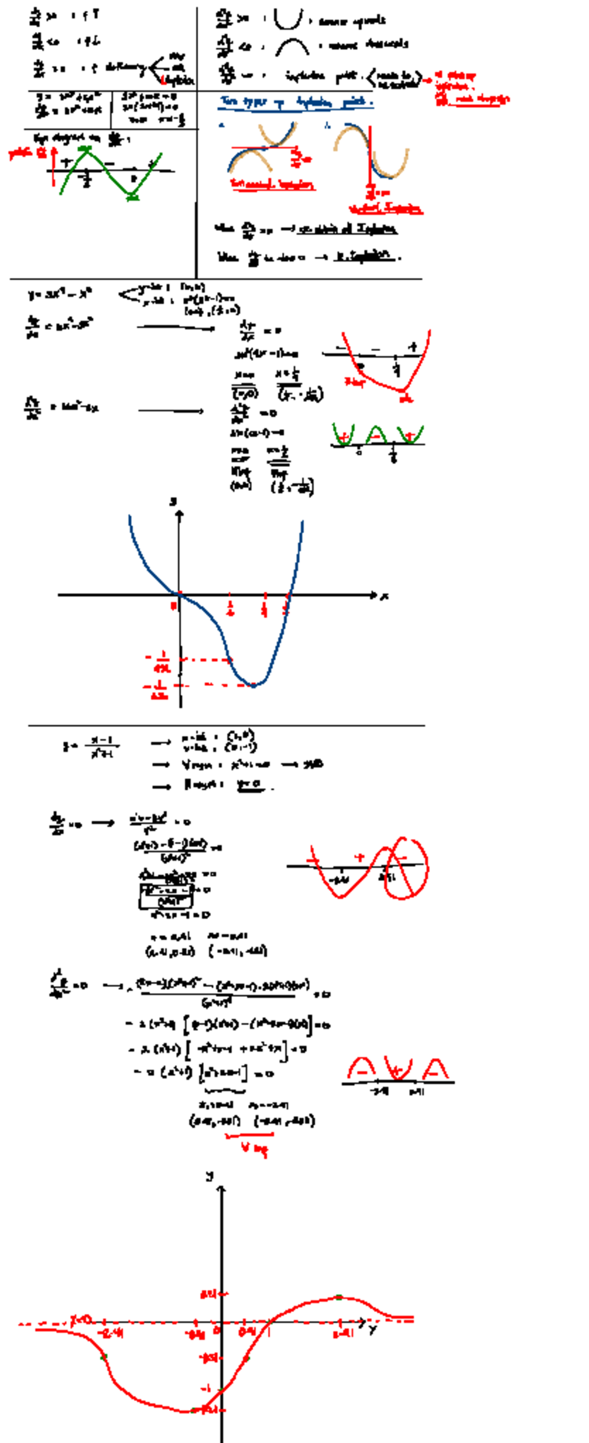 Calculus: Derivative Analysis and Inflexion Points Study Guide - Studocu
