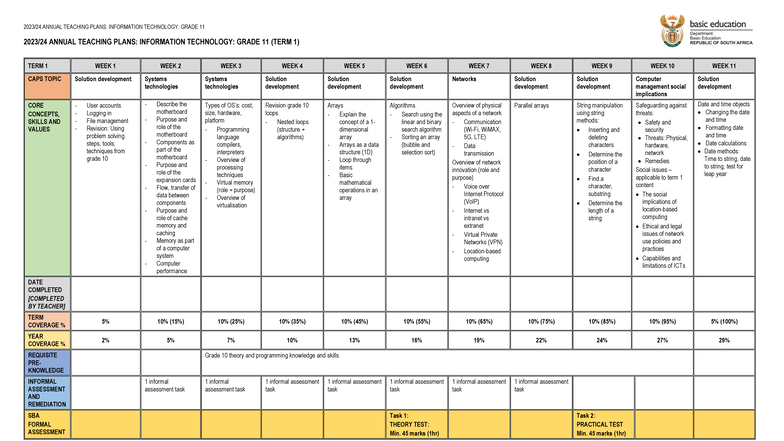 Grade 11 Information Technology Annual Teaching Plans (2023-24) - Studocu