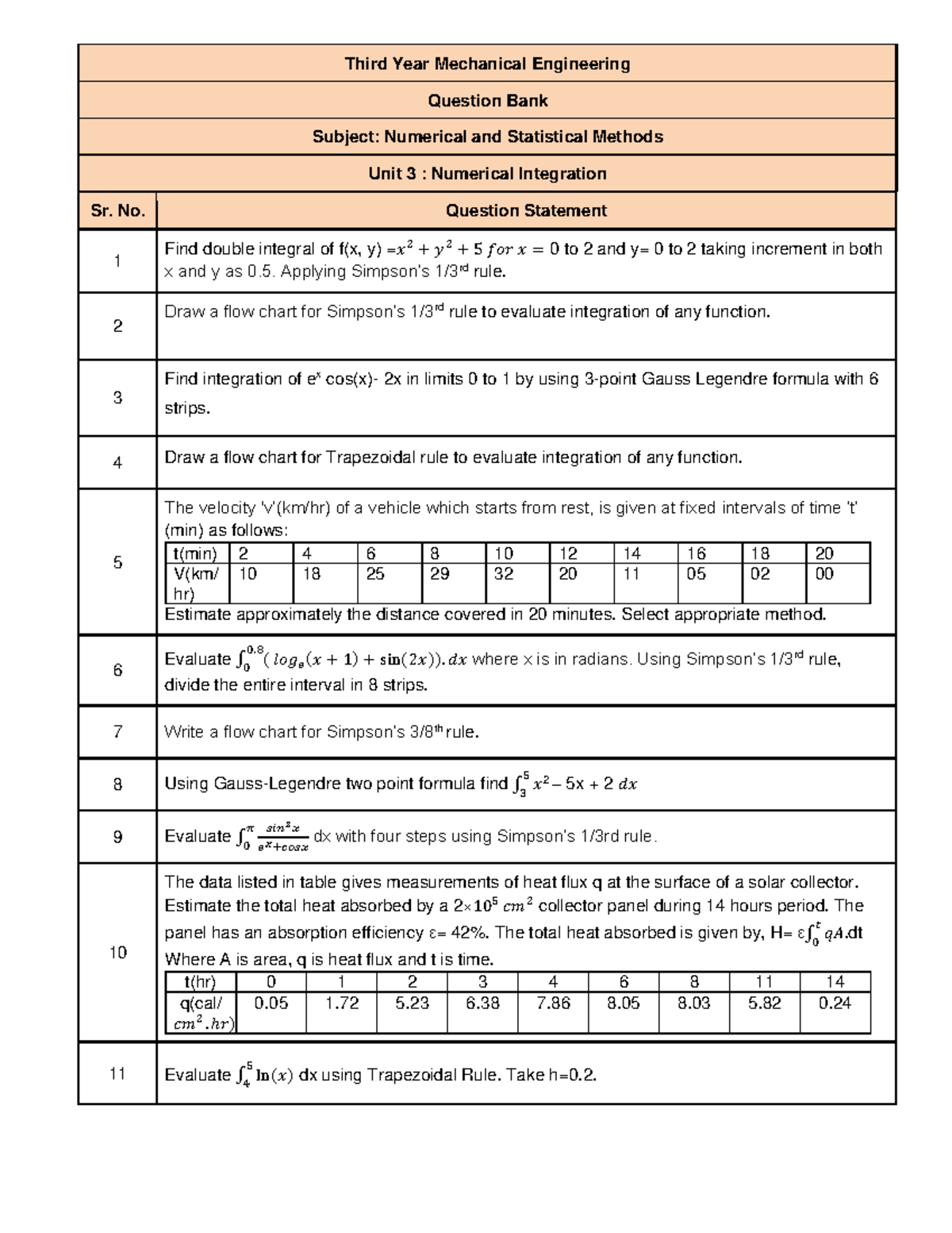 TE 2019 NSM Final Exam Question Bank on Numerical Methods & Statistics ...