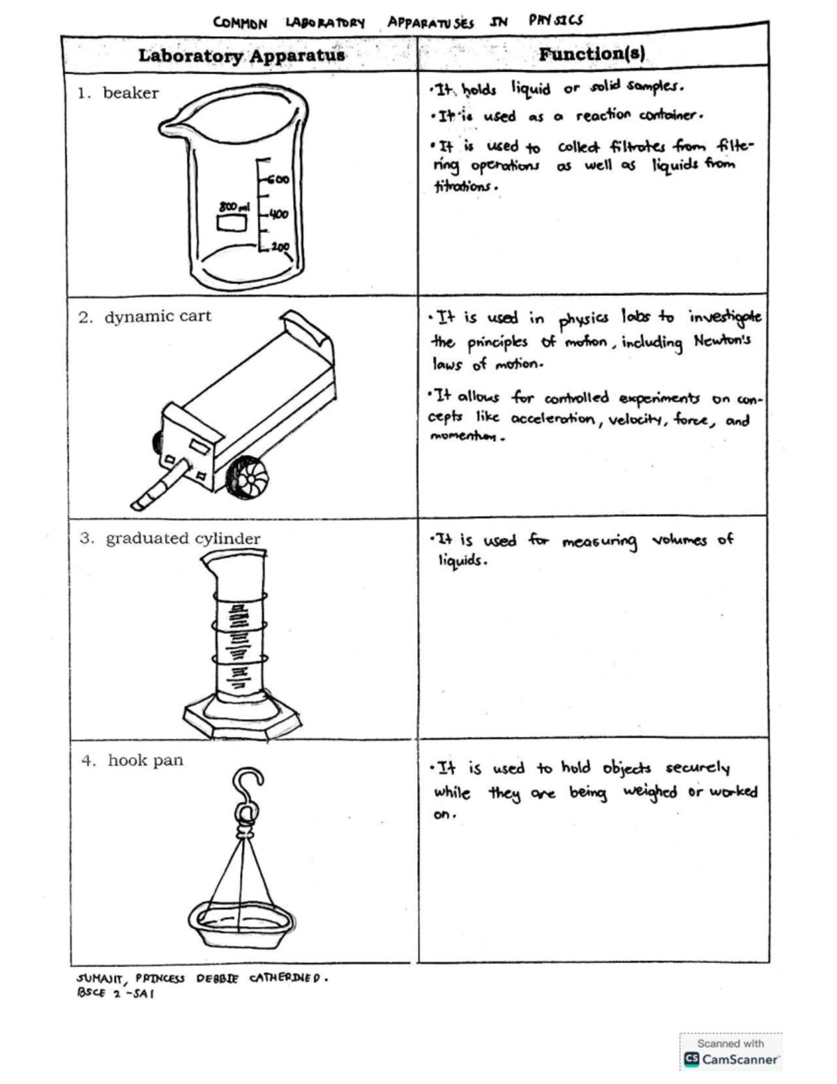 Lab 2 - Functions of Laboratory Apparatuses in Physics - Studocu