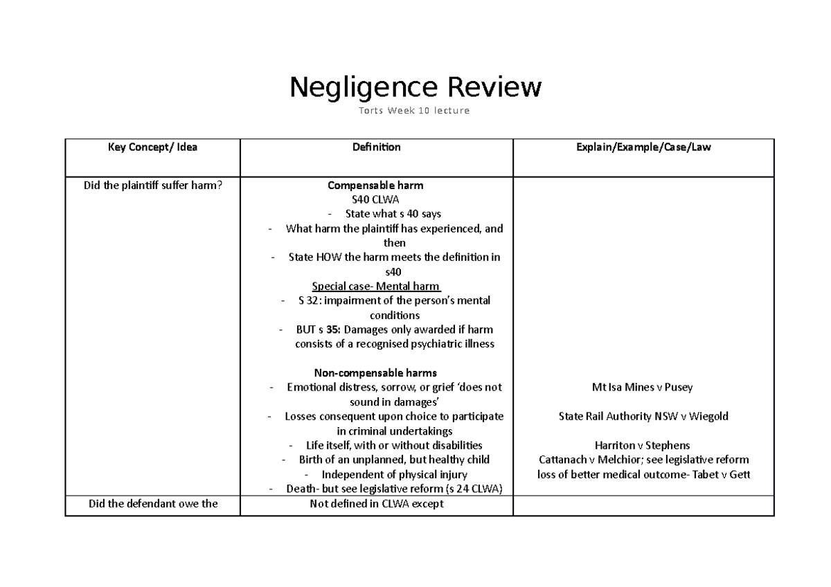 Torts Week 10: Negligence Review and Key Concepts Summary - Studocu