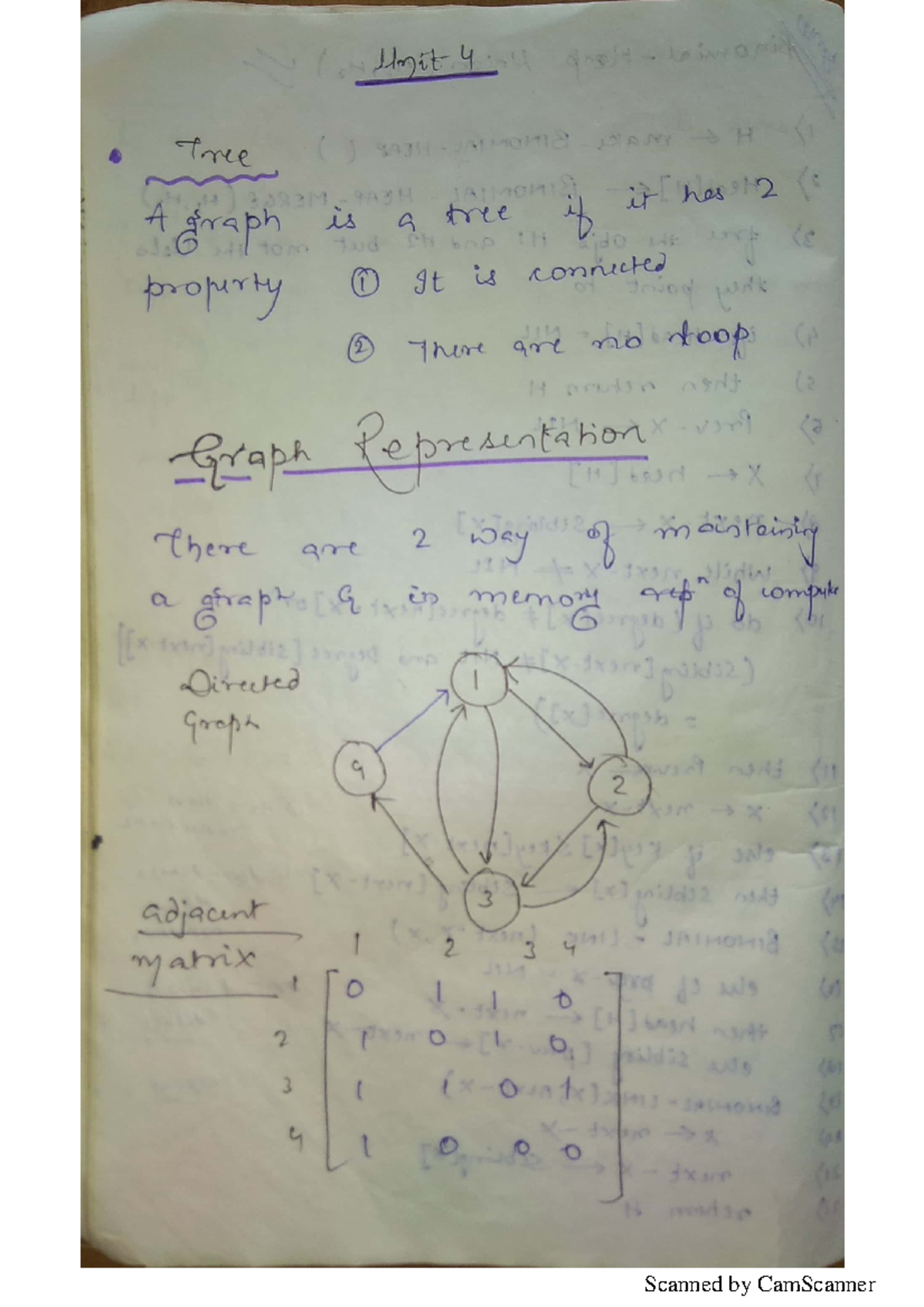DAA 4 UNIT - notes - unit 4 Tree A graph is a tree if it has 2 property ...