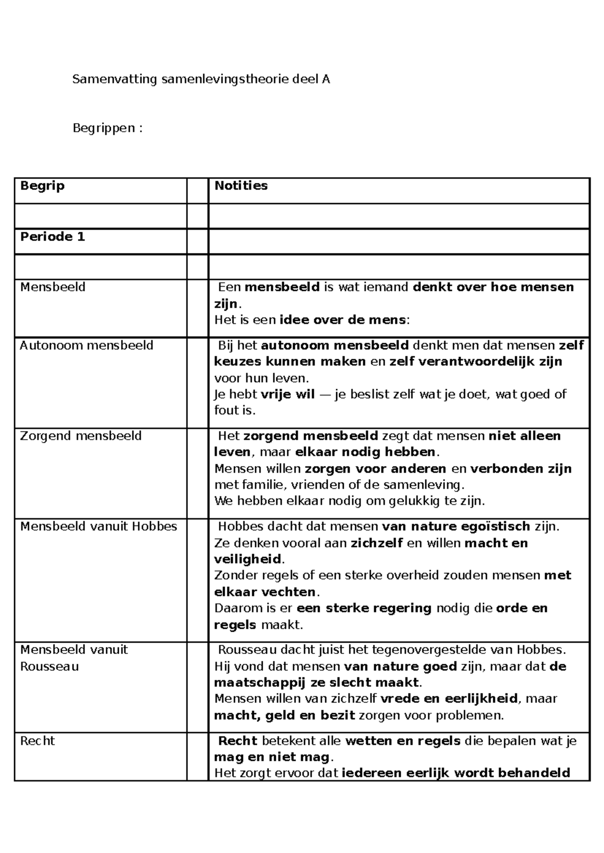 Samenvatting Samenlevingstheorie Deel A: Mensbeeld en Recht - Studeersnel