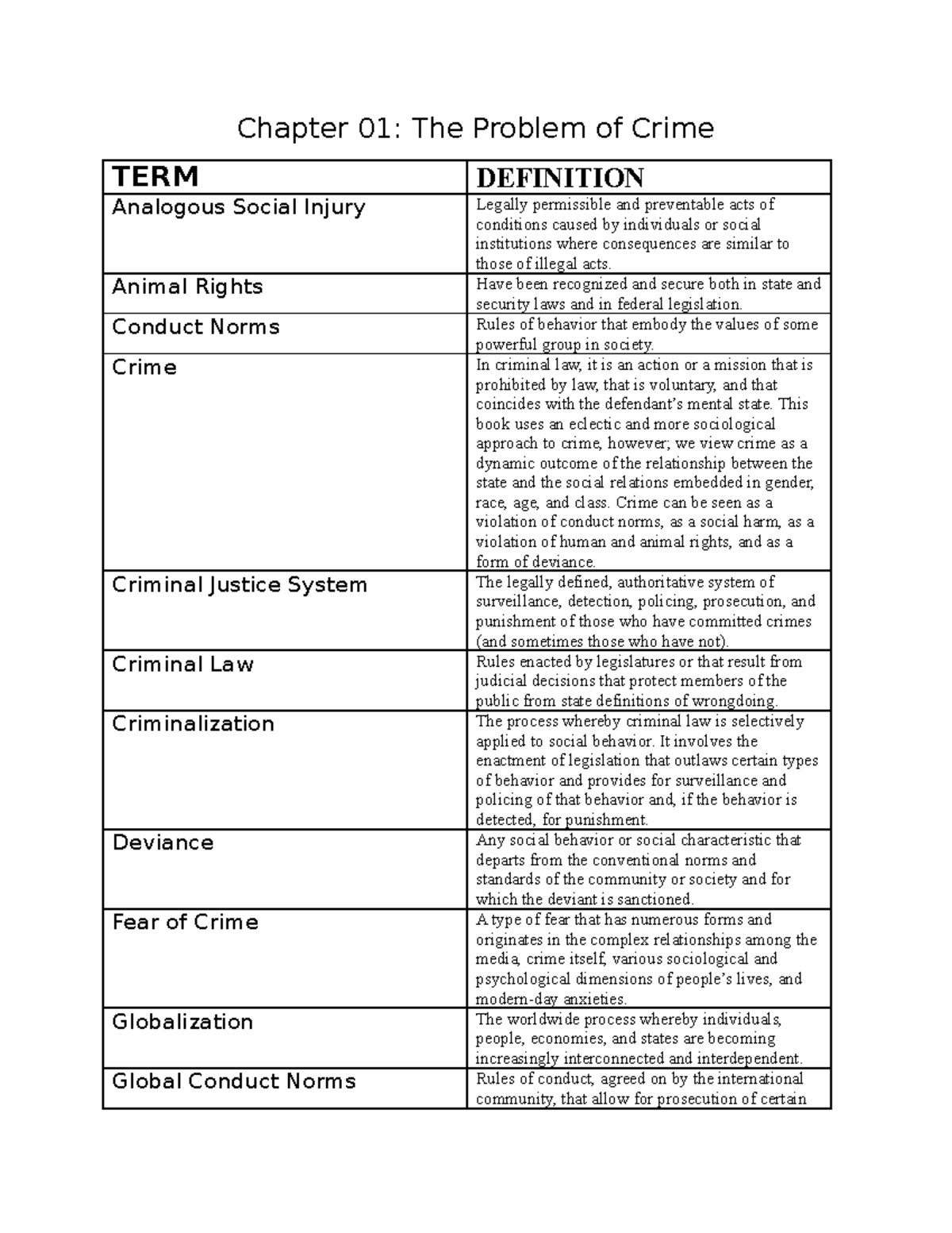 CRIM 101 - Chapter 01: Understanding Crime and Social Harm - Studocu