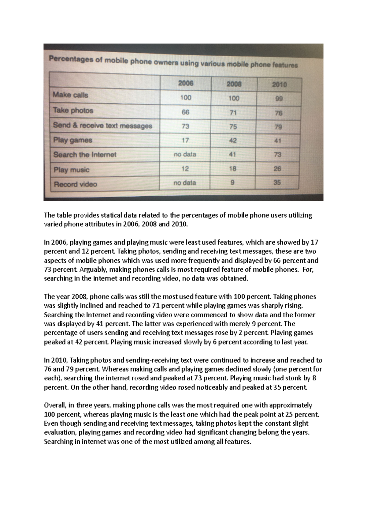 Bel3 - Mobile Phone Features Usage Data Analysis (2006-2010) - Studocu