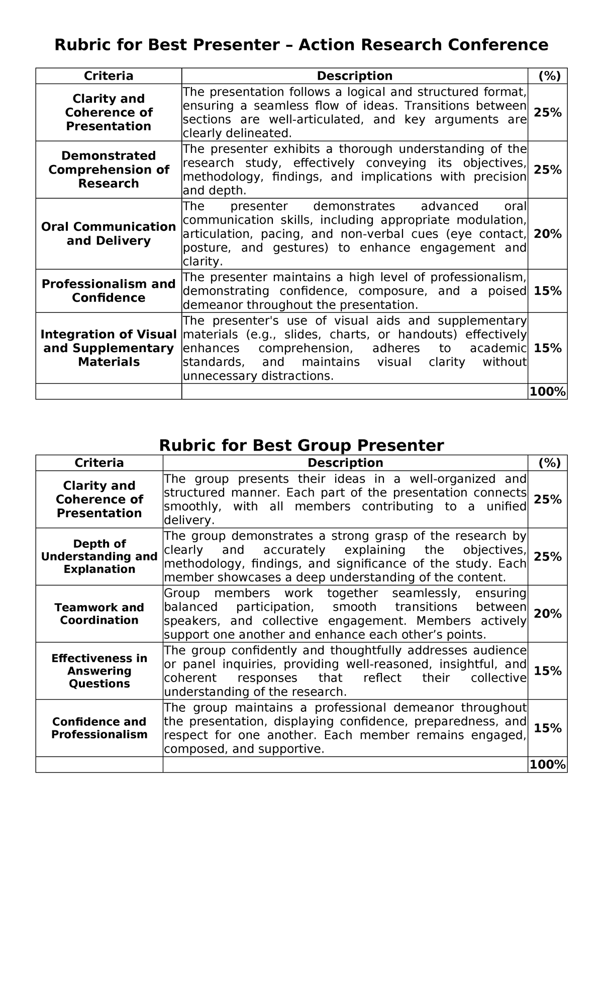 Rubric for Best Presenter - AR Conference Evaluation Criteria - Studocu