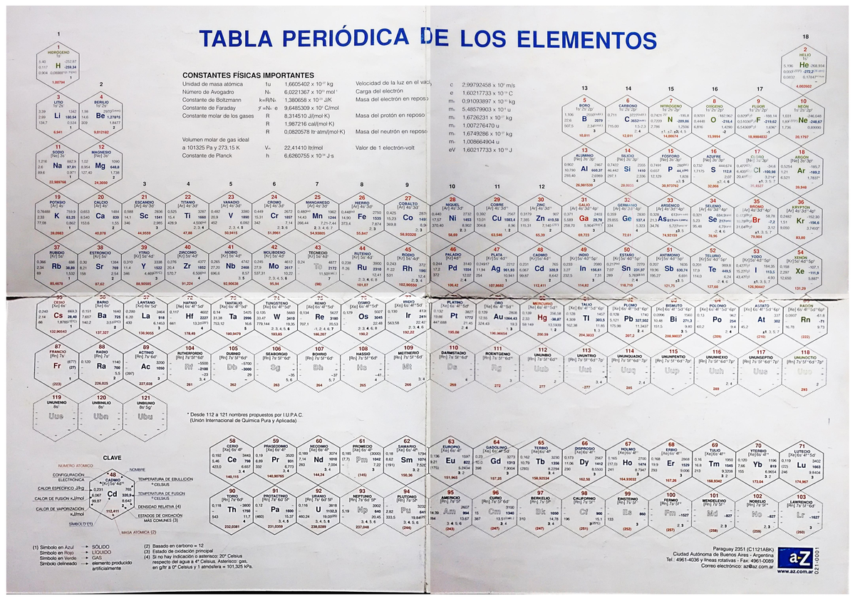 Tabla Periódica de Elementos Químicos a-Z (Curso C1121ABK) - Studocu