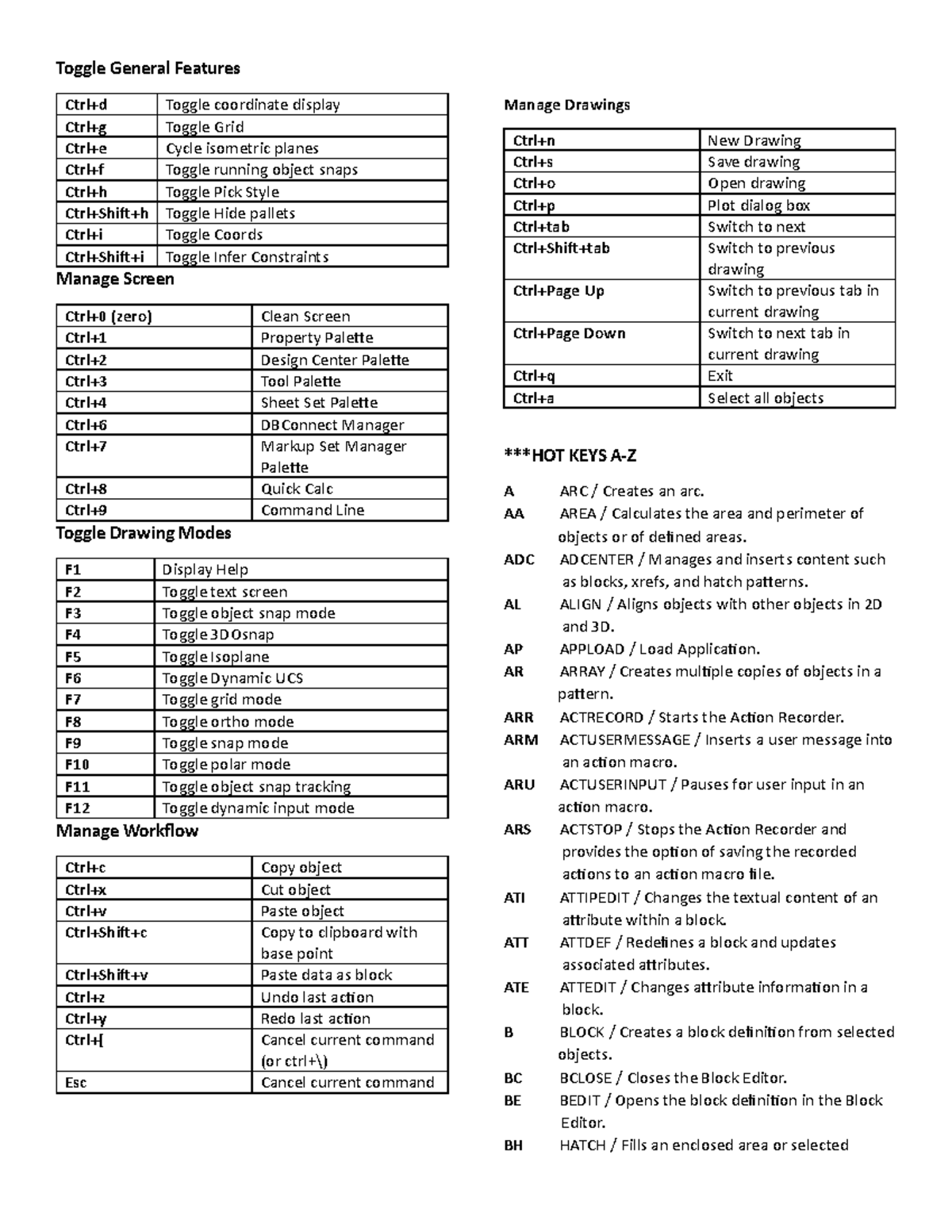 CAD Shortcuts for Efficient Workflow Management and Features - Studocu