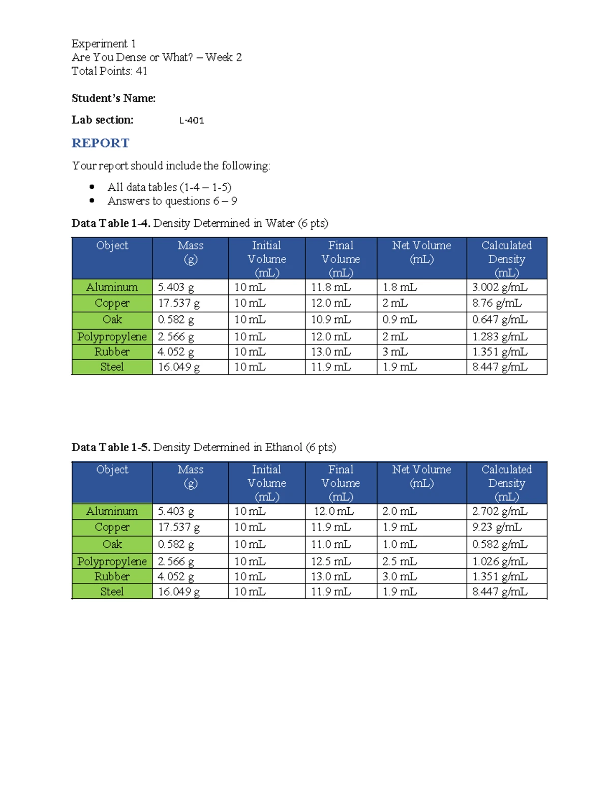 Exp 6 Determining Ka for p H Indicator Complete - Determining Ka for pH ...