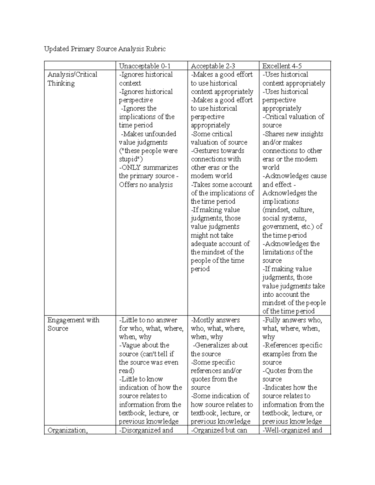 Updated Primary Source Analysis Rubric: Evaluation Criteria - Studocu