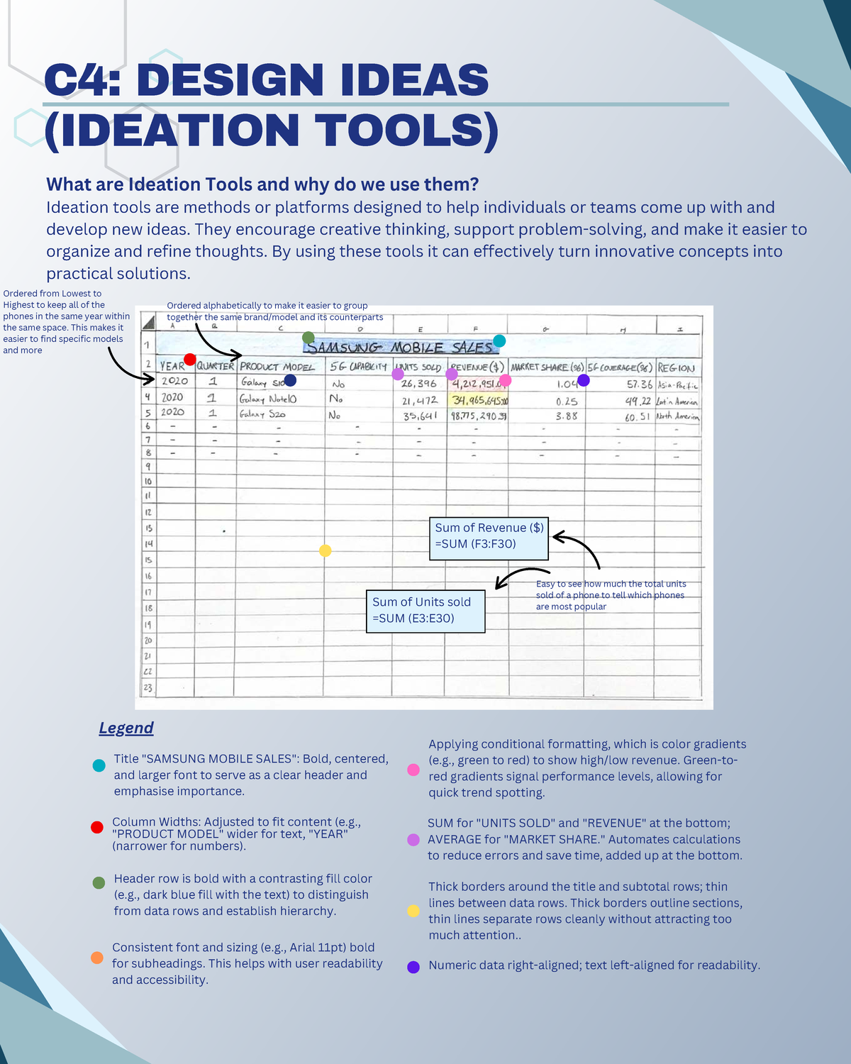 C4: IDEATION TOOLS & MOODBOARD ANNOTATIONS IN DATA ANALYTICS 2025 - Studocu
