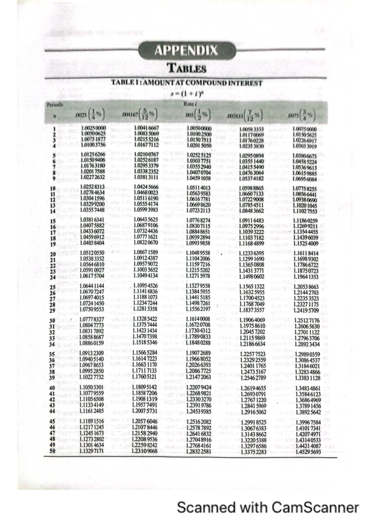 Tables for mathematics for finance - APPENDIX TABLES TABLE : AMOUNT AT ...