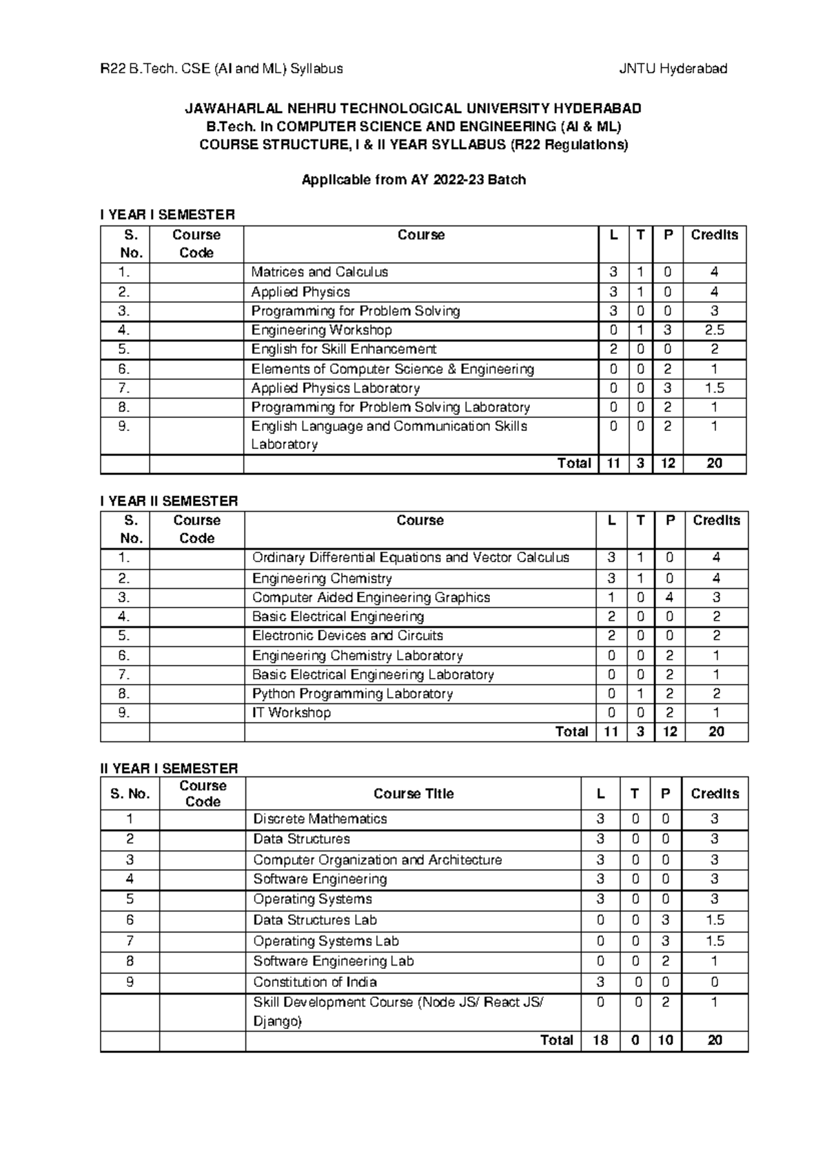 B.Tech CSE (AI & ML) R22 Syllabus: 1st & 2nd Year Overview and ...