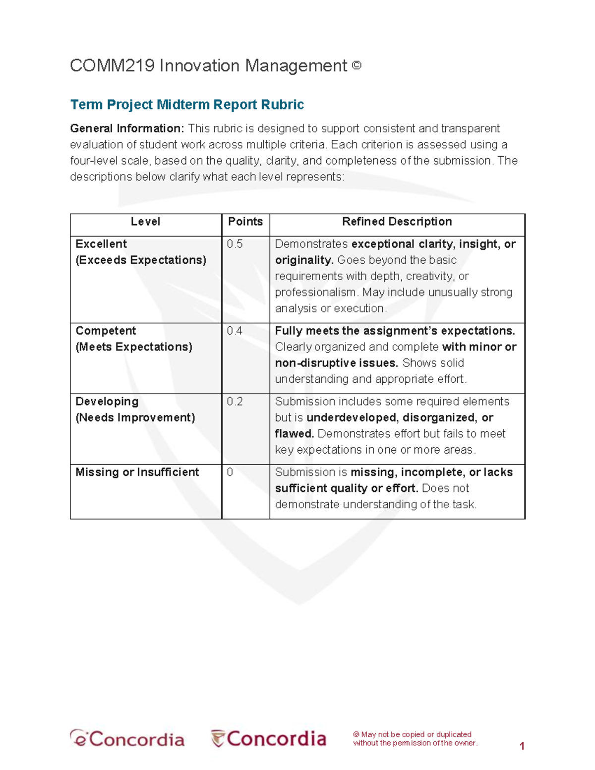 COMM219 Innovation Management Midterm Project Report Rubric - Studocu