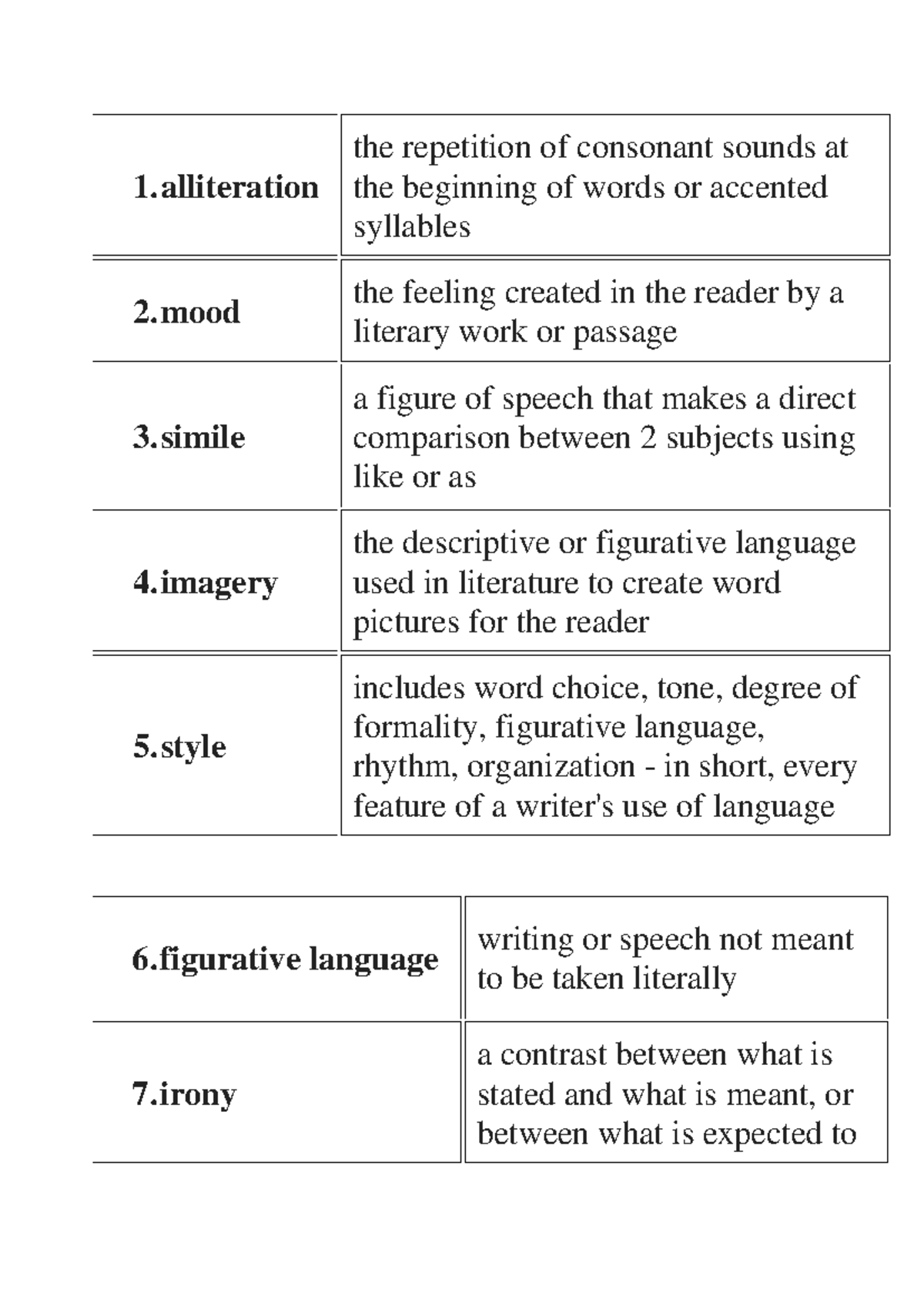 Figurative Devices in Poetry: A Comprehensive Overview - Studocu