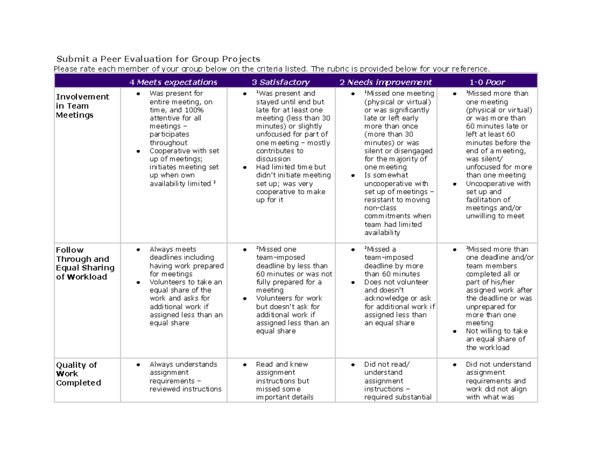 Peer Evaluation Rubric for Group Projects (F24) - Studocu