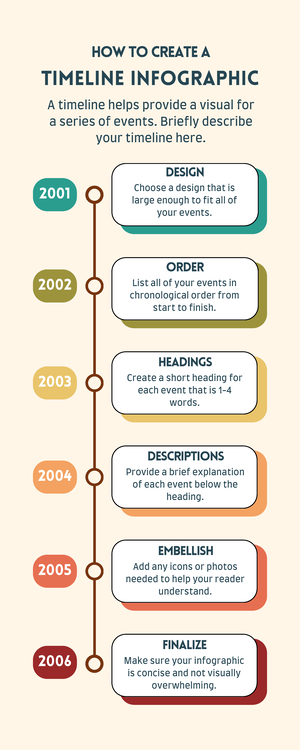 Timeline infographic - Bsmt - president 1970- 1980- 1973- 1974- 1977 ...