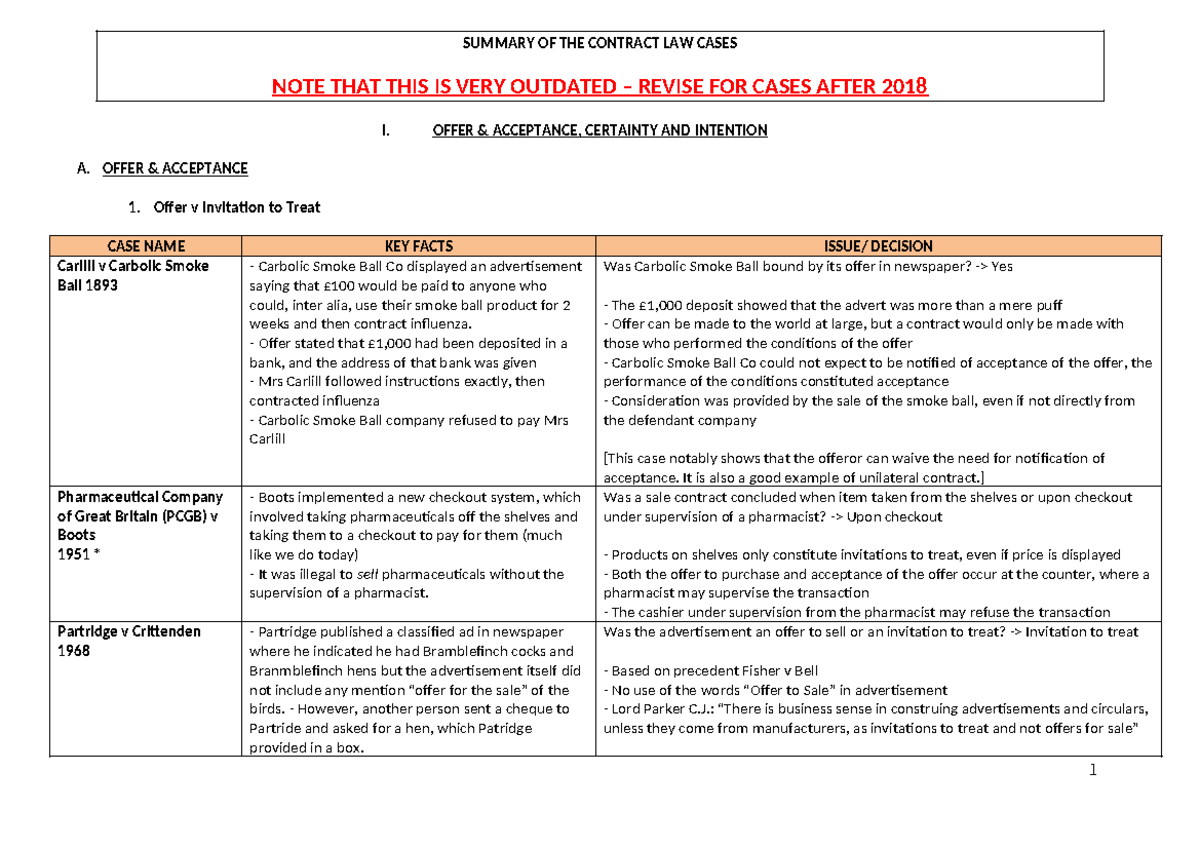 Contract Law Cases Summary: Key Decisions and Principles (CL101) - Studocu