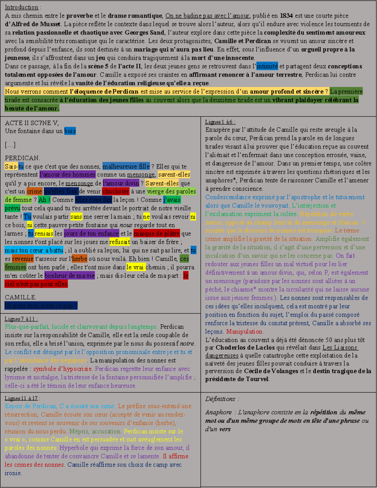 Cahier De Musique 100 Pages Pour La Composition Musicale: Grand Format | PAPIER CREME Avec 13 Portées Par Page | Couverture Notes Colorées Qui Dansent. : Conaughey, R.J