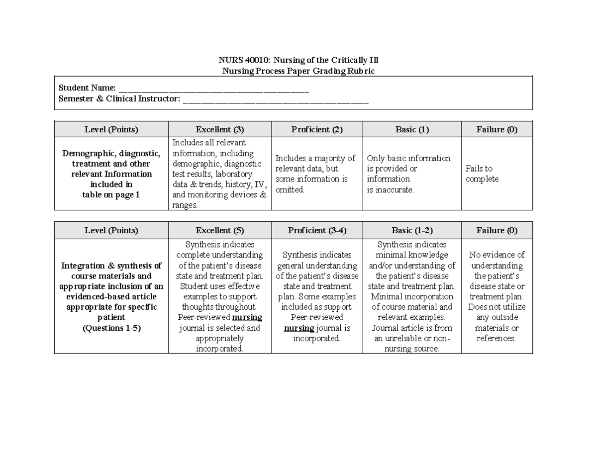 NURS 40010: Nursing Process Paper Grading Rubric for Critically Ill ...