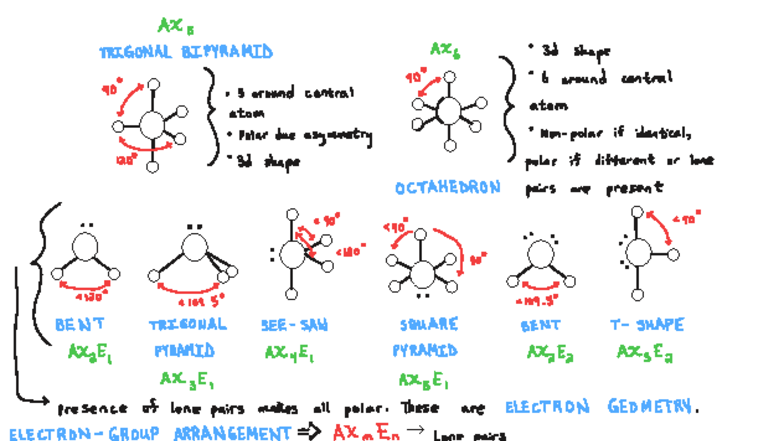 UofA AX5 Trigonal Bipyramid & Molecular Geometry Midterm 2 Prep - Studocu