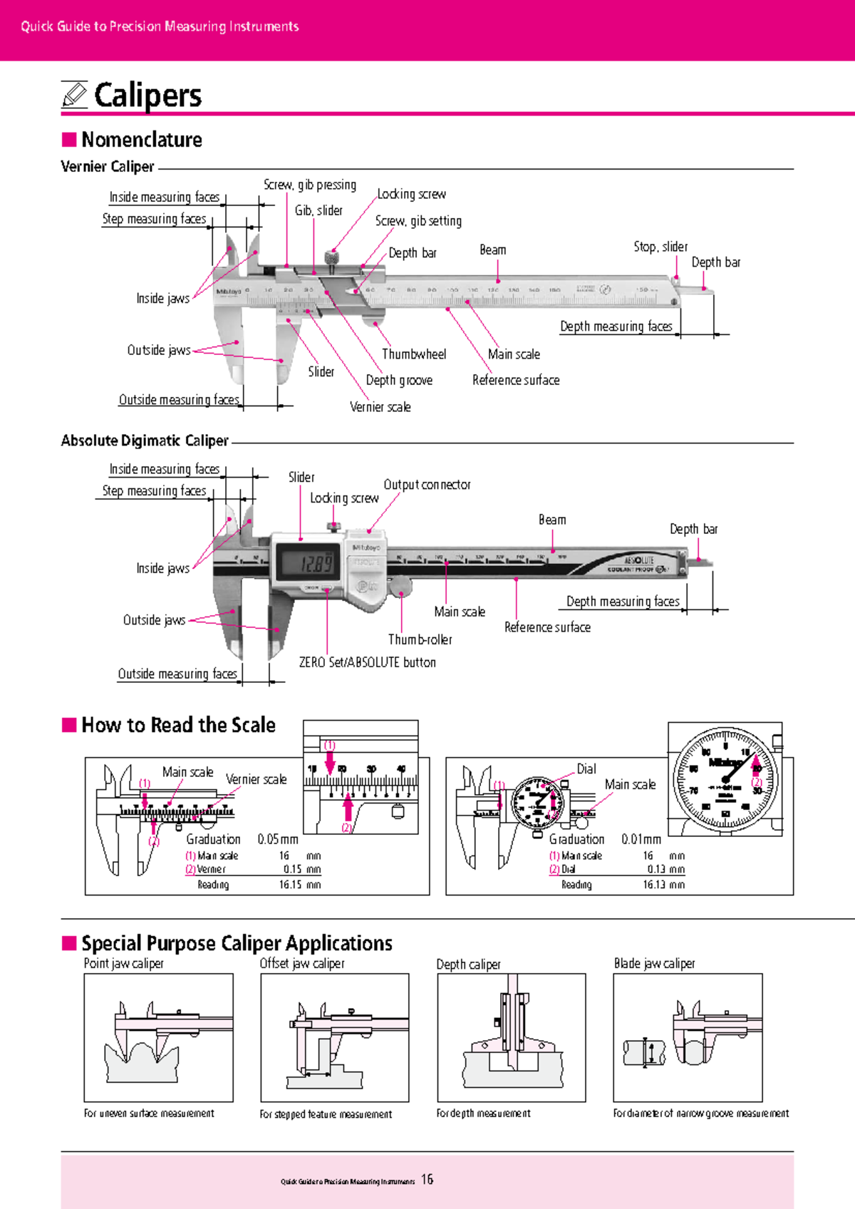 Precision Measuring Instruments - Lecture Notes 3 & 4 - Studocu