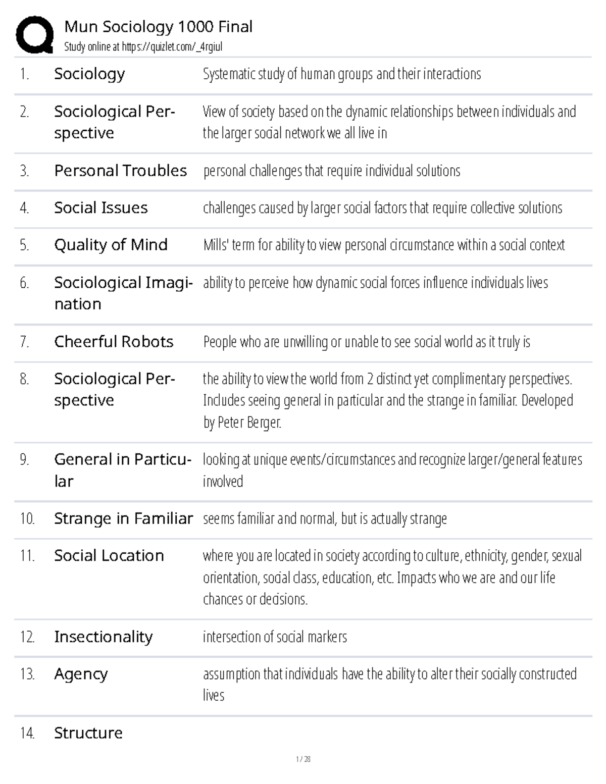 SOCI1000 Final Exam Study Guide: Key Concepts in Sociology - Studocu