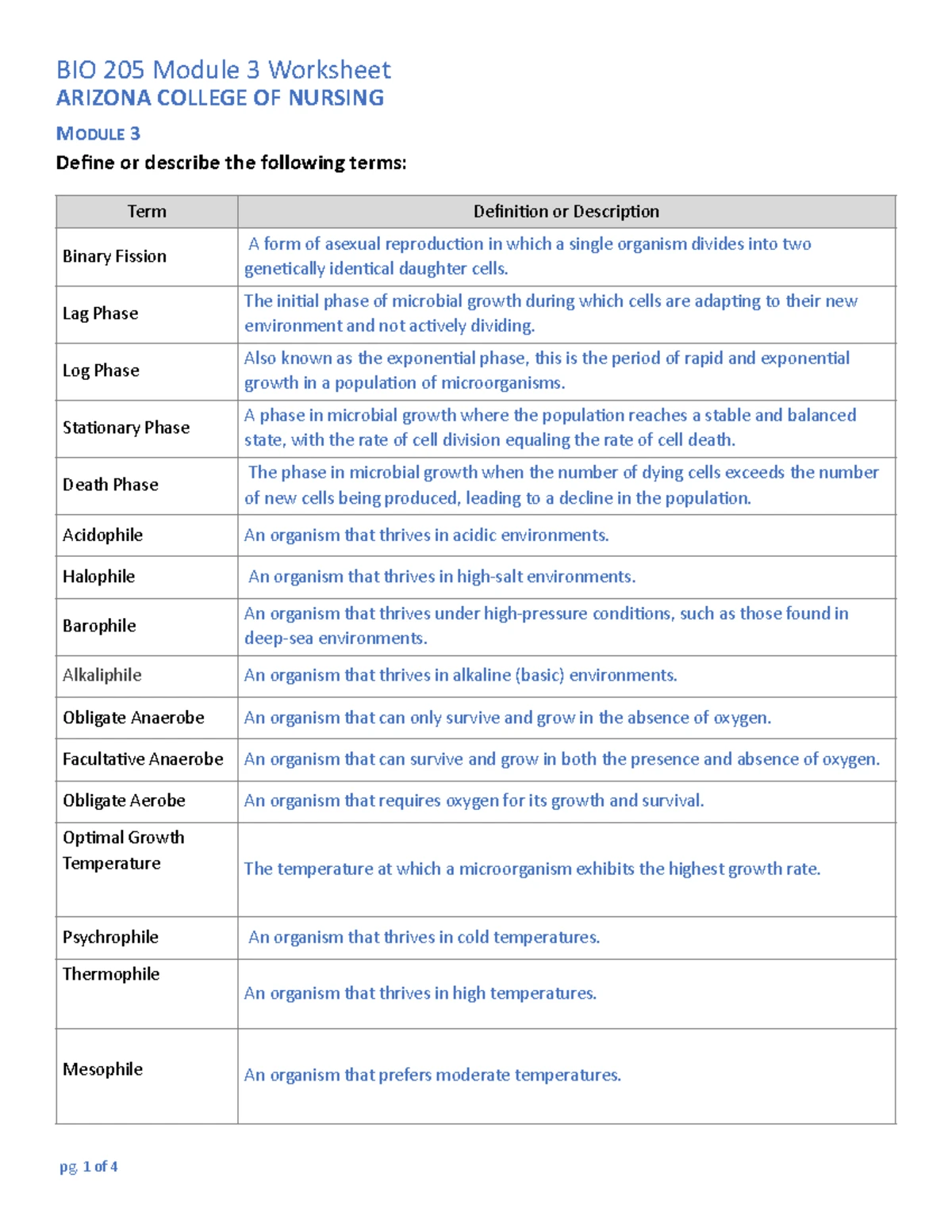 BIO 205 Module 2 Worksheet: Bacterial, Viral, and Prion Diseases ...