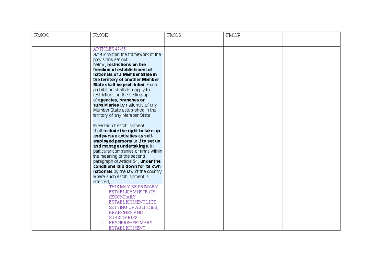 Free movement of goods - FMOG FMOE FMOS FMOP ARTICLES 49- Art 49 ...