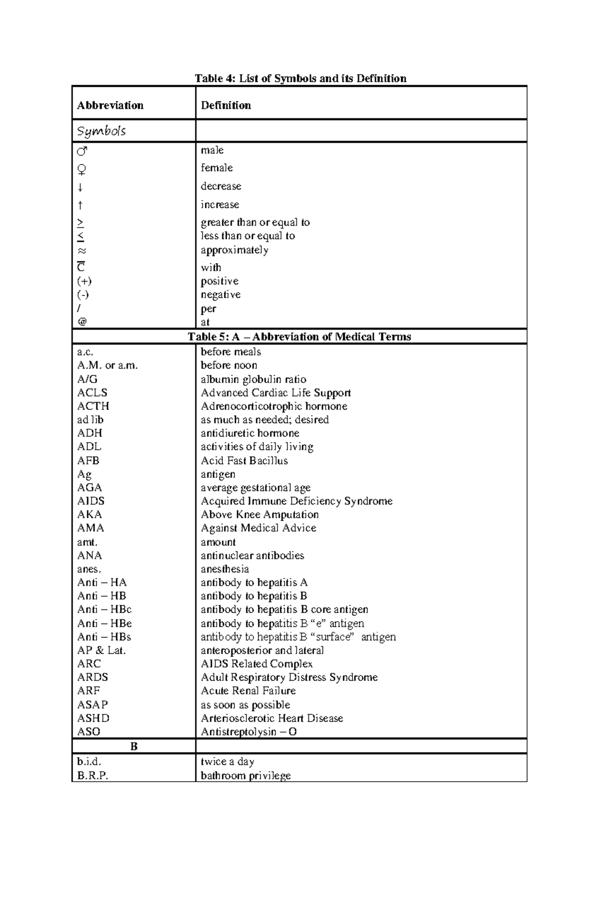 Medical Abbrev - lecture - Table 4: List of Symbols and its Definition ...