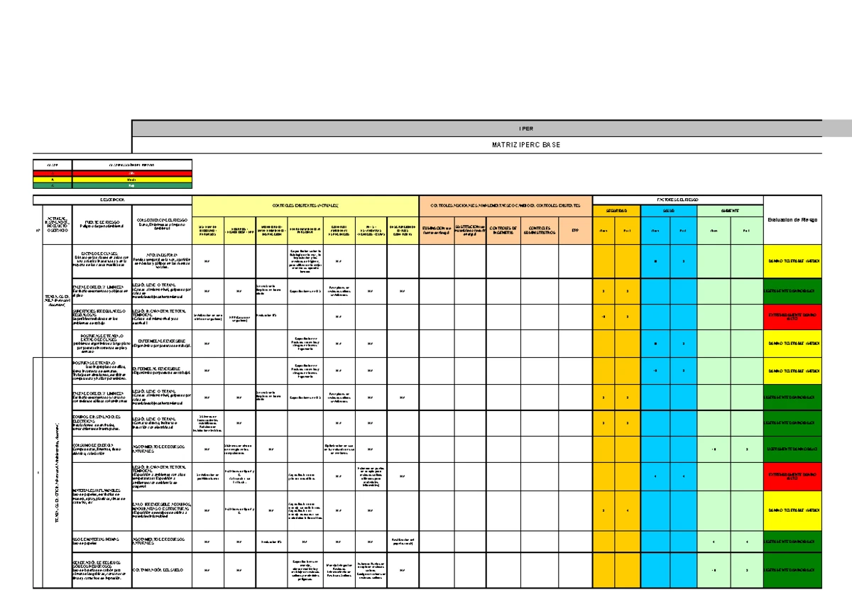 MATRIZ DE IDENTIFICACION Y EVALUACION DE RIESGOS - IPERC EN I.E ...