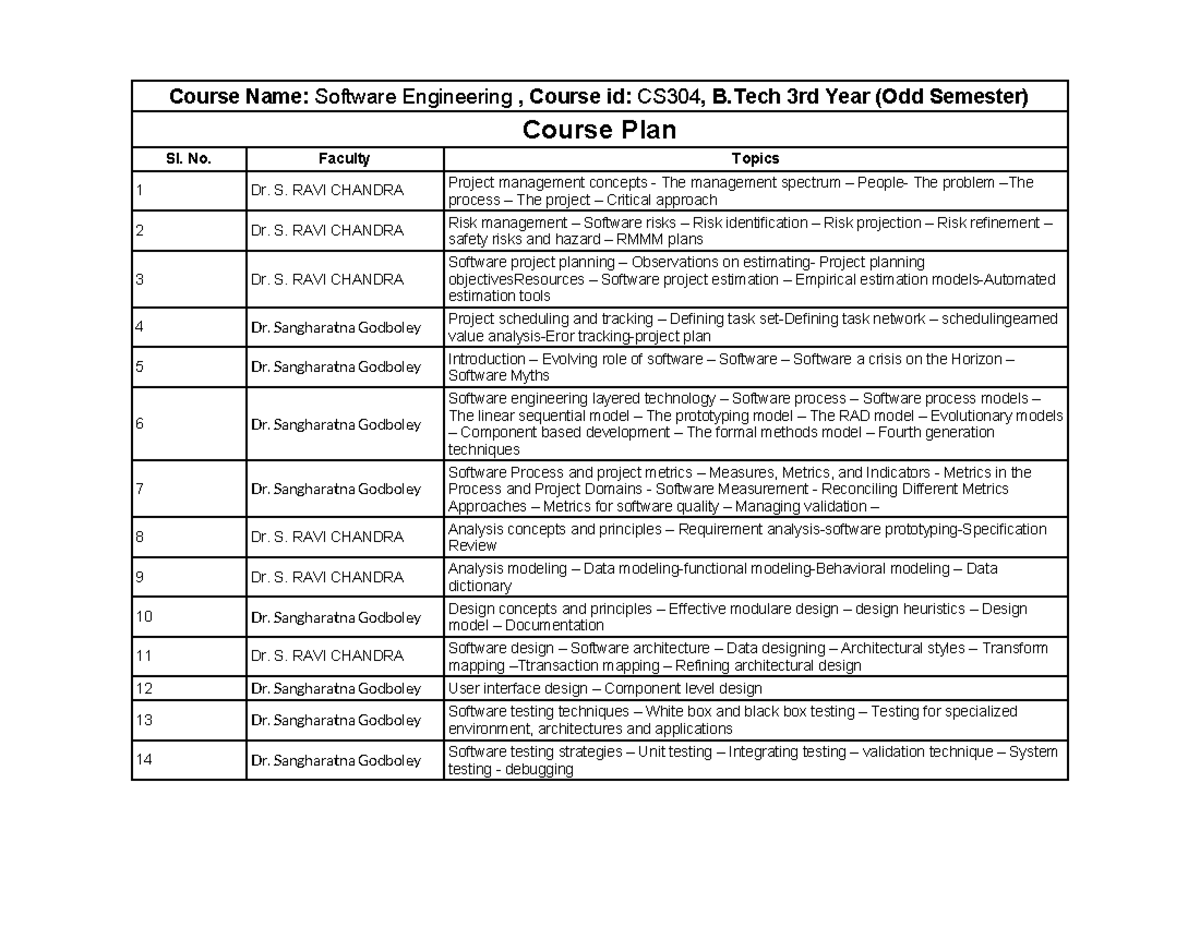 Software-Engineering-Lecture-Plan-Odd Sem- Topic-Distributed- Updated ...