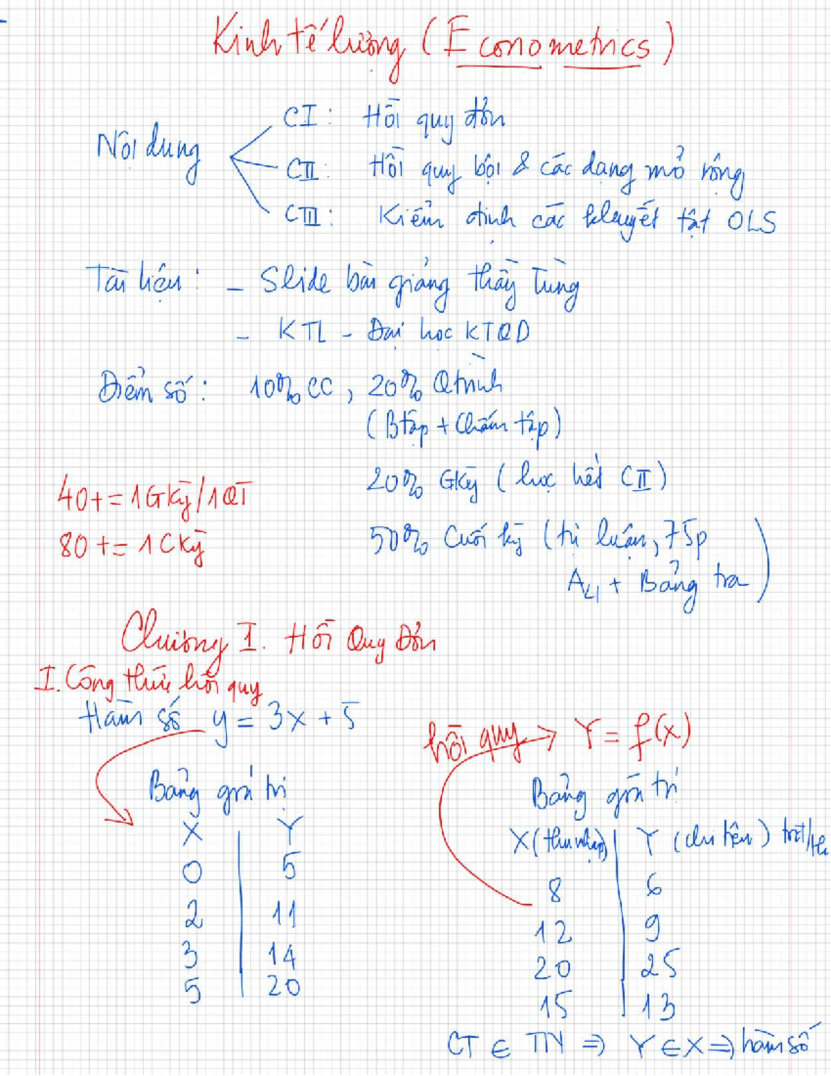 CE econometrics: OLS regression analysis and model interpretation - Studocu