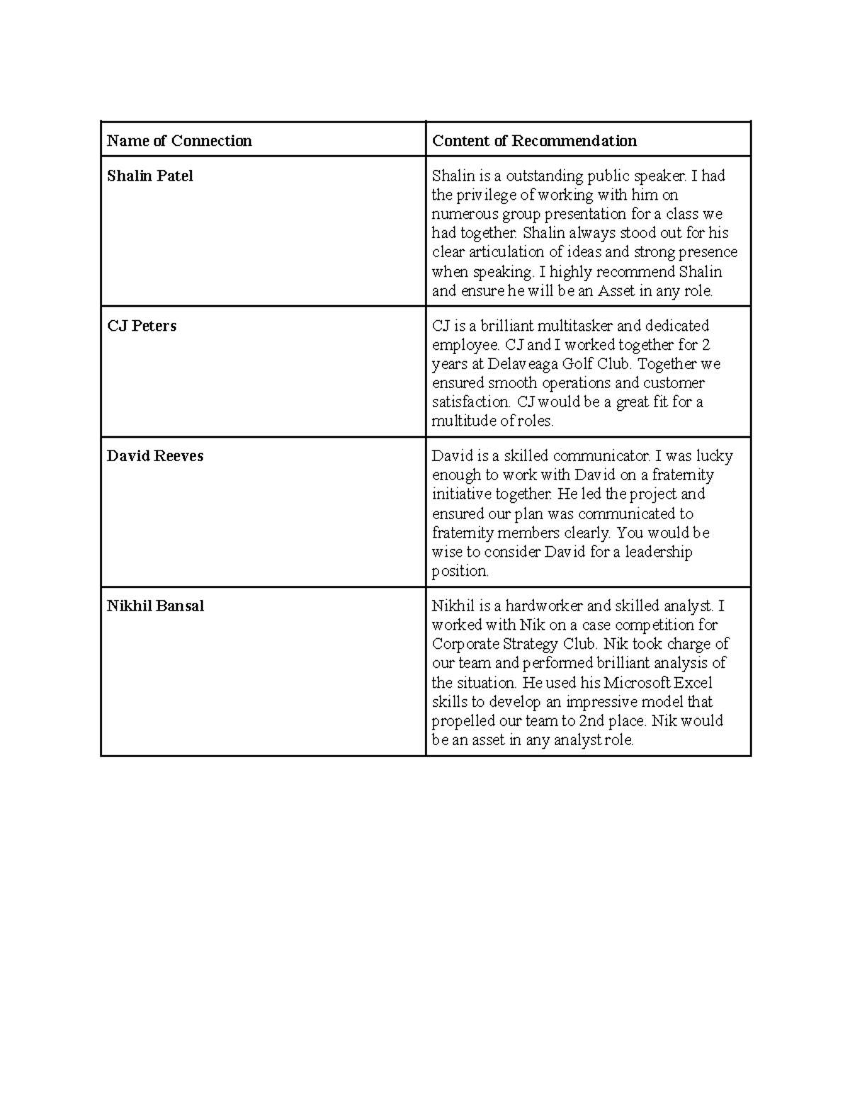 LinkedIn Recommendations for Class Projects and Roles - Studocu